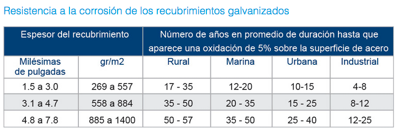 Galvanizado Por Inmersión En Caliente Rejilla Electroforjada Metelmex 8630